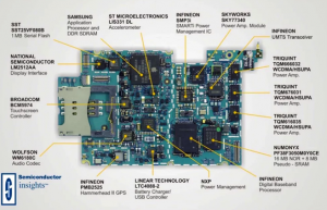 smartphones and sensors